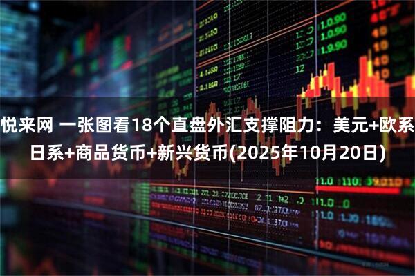 悦来网 一张图看18个直盘外汇支撑阻力：美元+欧系日系+商品货币+新兴货币(2025年10月20日)